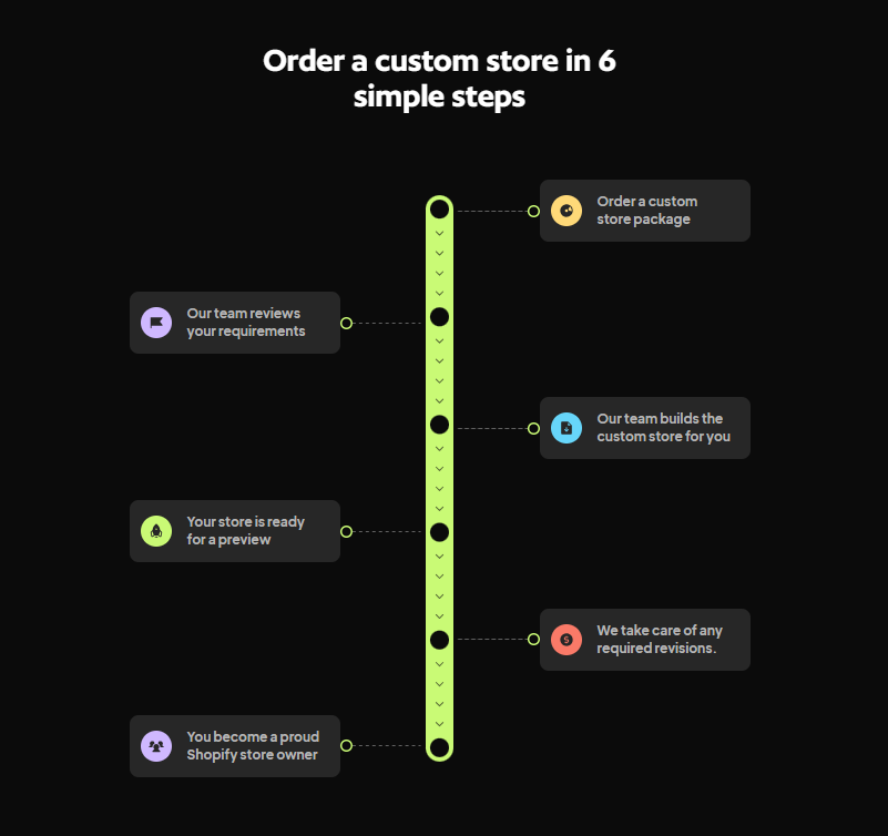 steps.png__PID:ebb791a8-90d3-44cb-9984-a72f646aff19